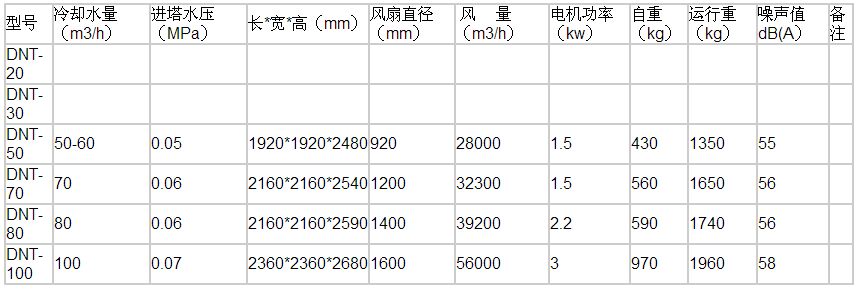 方形冷却塔参数表